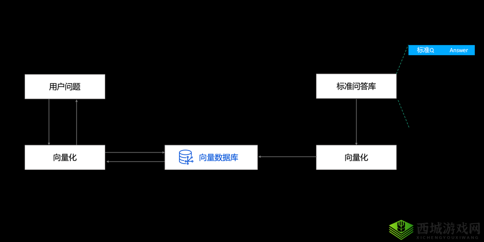 全面 JAVAPARSER 教师 HD 及其相关内容和应用场景