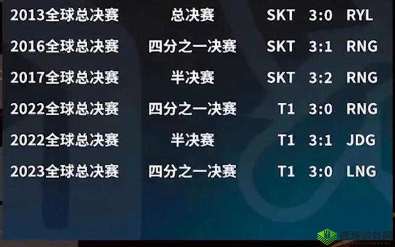 啊 JDG 对 WBG 首发名单公布：谁将主宰比赛走向