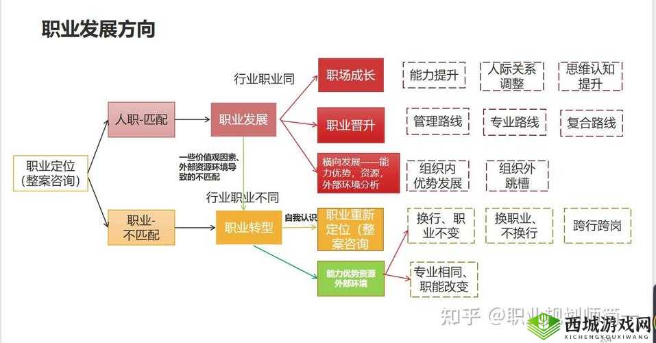 玛雅纪元职业选择推荐，哪个职业好玩在资源管理中的重要性及策略