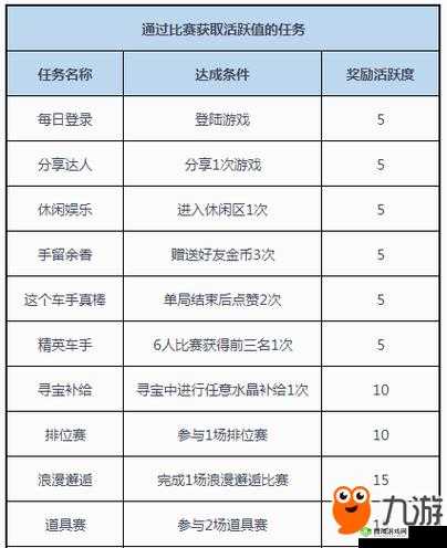 封神奇谭活跃度有什么用？活跃度系统说明一览