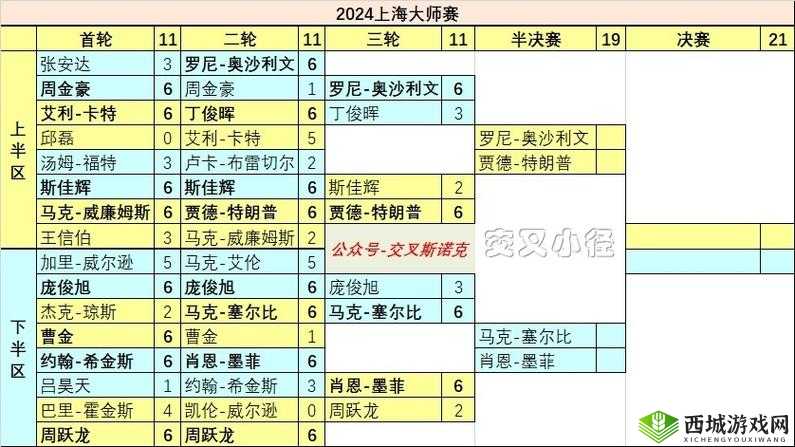网球大师最强职业选择，哪个球员厉害