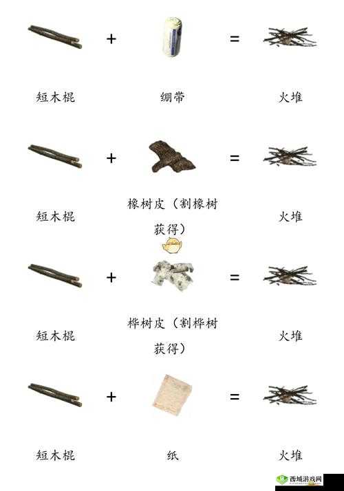 废土危行医疗包合成方法,绷带与蜂蜜的完美结合