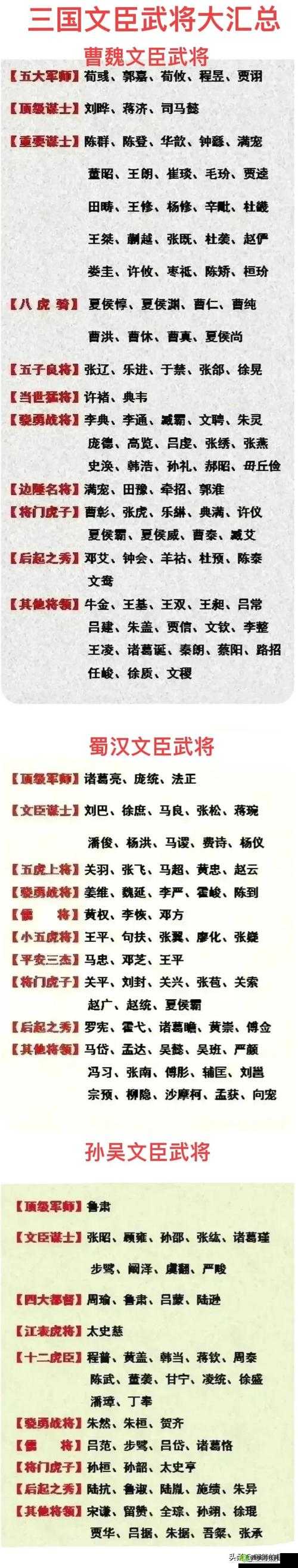 真龙霸业武将排行大全,什么武将好,在资源管理中的重要性及高效运用策略