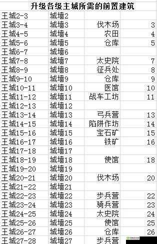 真龙霸业,建筑升级与王城发展的策略解析