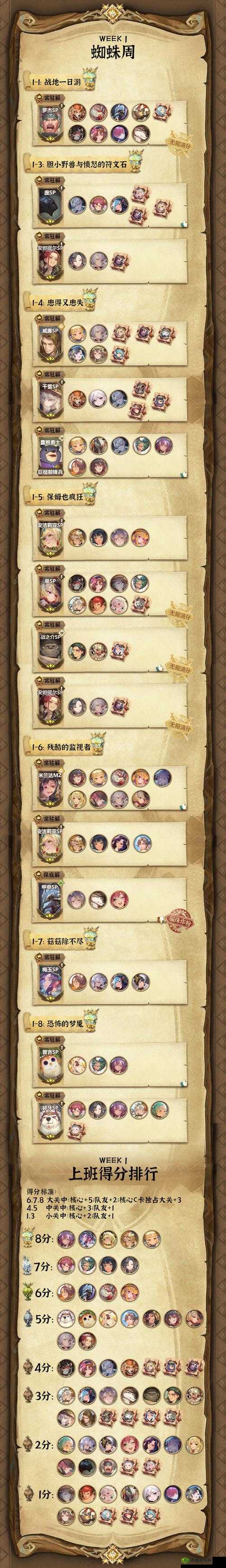 万象物语夏尔角色深度解析,技能属性图鉴与实战表现