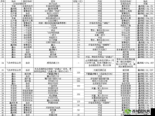 武林外传手游隐藏轻功称号大全及坐标位置汇总