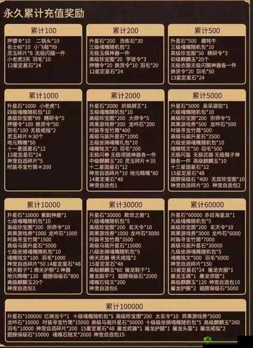 征途2手游赚钱攻略,银子获取全解析