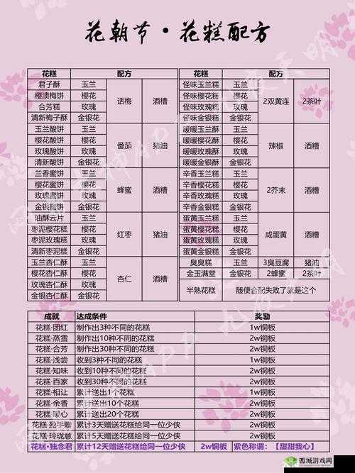 楚留香手游铜钱银两使用指南,怎么用划算