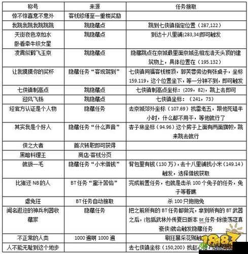 武林外传手游，揭秘您就当我是NPC称号获取全攻略