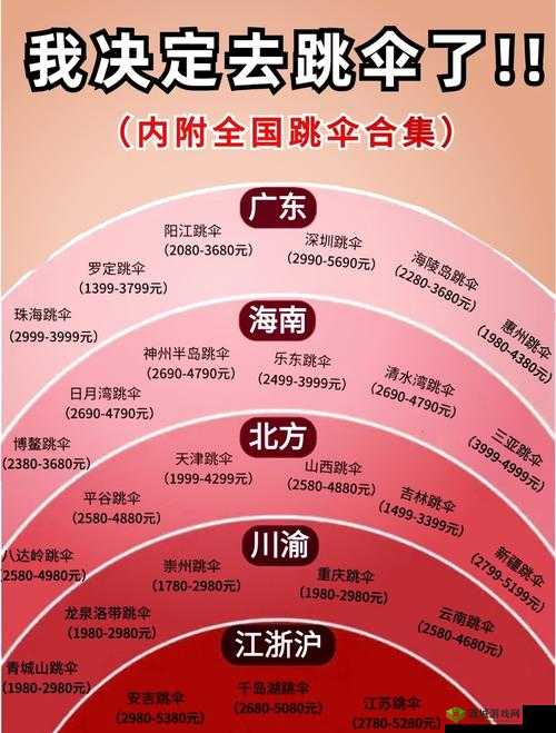 孤岛先锋跳伞秘籍，揭秘最佳跳伞地点与资源丰富位置