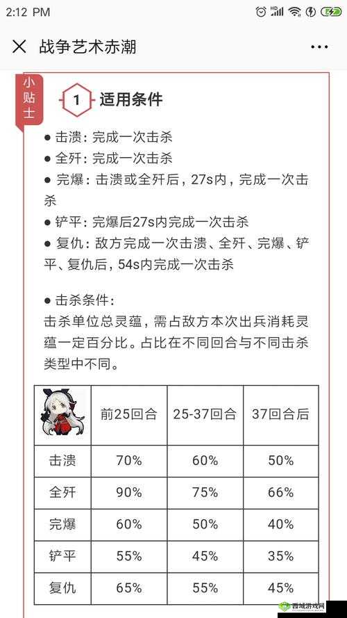 战争艺术赤潮,新手妖族卡组搭配全攻略