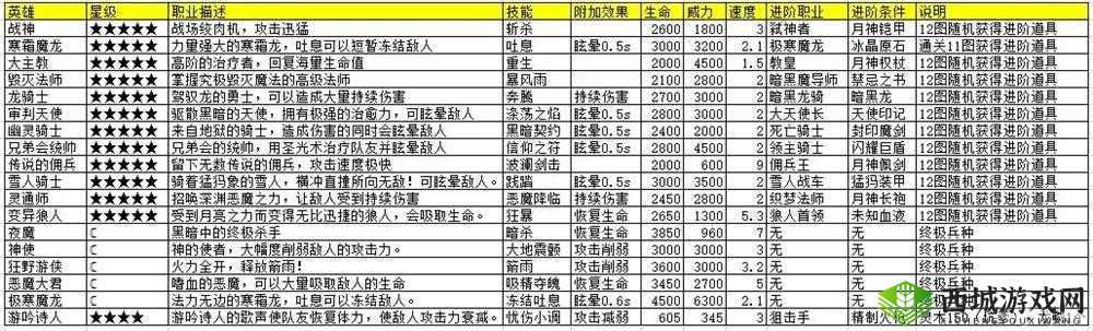 真龙霸业兵种进阶攻略，全面解析兵种训练与进阶之道