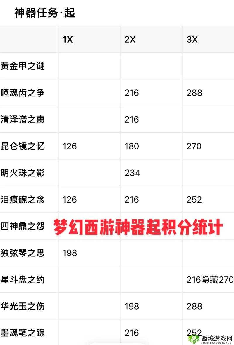黄金裁决，神器积分，解锁战斗新境界
