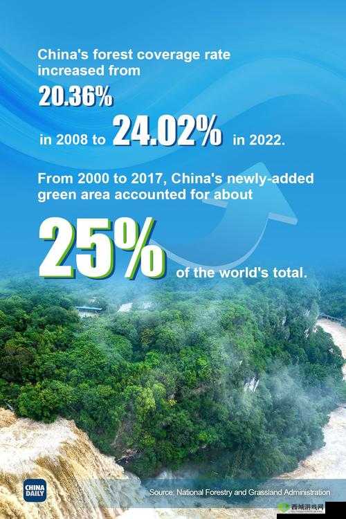 展望未来:Chinain20years.