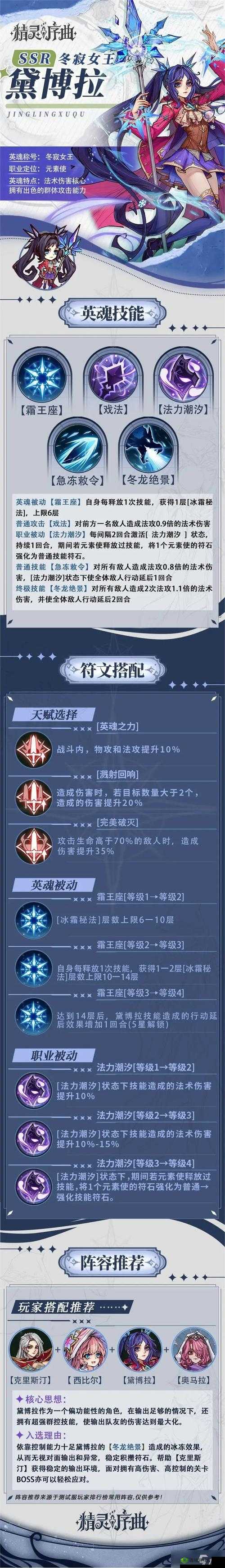 代号Hunt，精灵之巅，谁主沉浮？最强精灵选择与培养指南