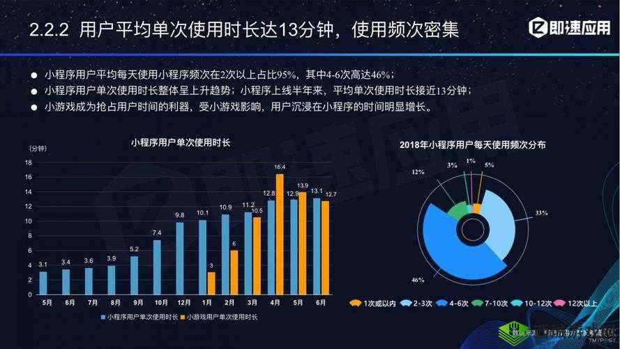 被夹在中间当磨心且连续开放 24 小时,用户的最终走向会是怎样