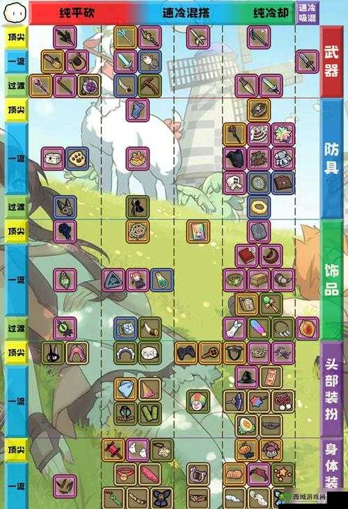 牧羊人之心新手前期发展攻略