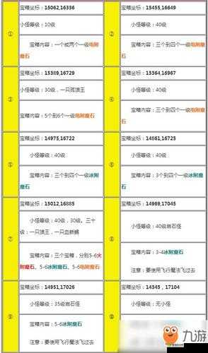 创造与魔法火附魔石获得方法，探索、狩猎、任务与砍炸弹树