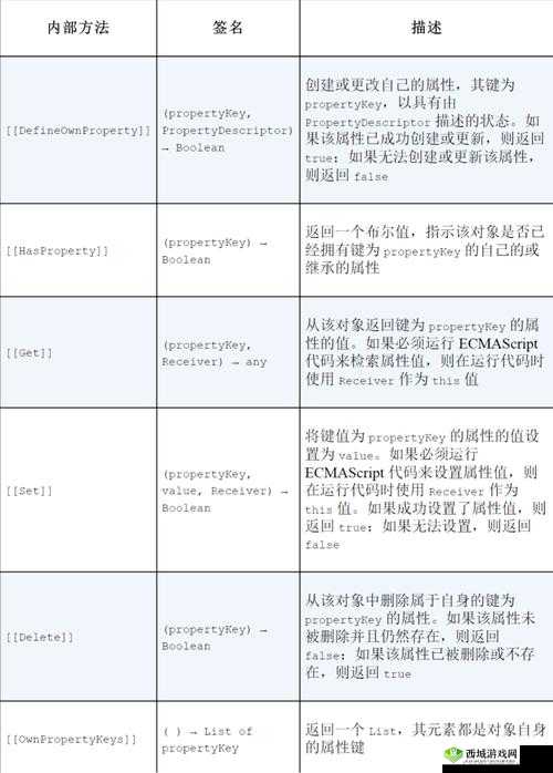 JavaScript 深入浅出 Vue 的精彩探索与实践