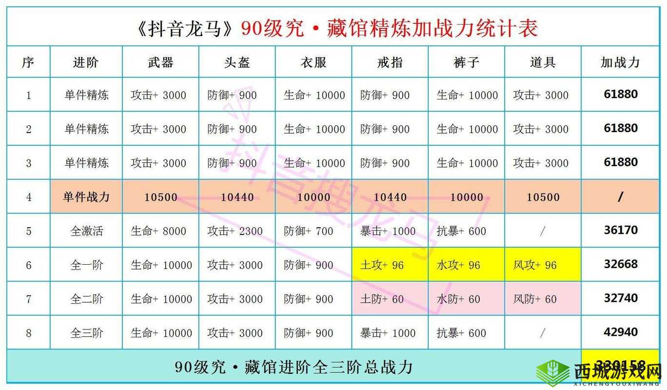 火影忍者忍具刀：什么属性最好？