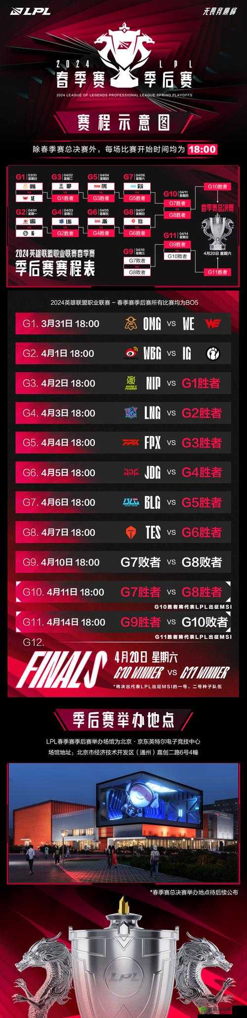 2024LPL 春季赛季后赛:巅峰对决热血开启