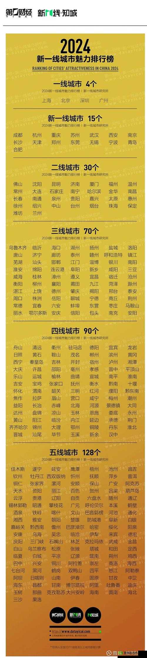一线产区和二线产区的差距原因宣布将免费:网友们的狂欢还是行业的洗牌?