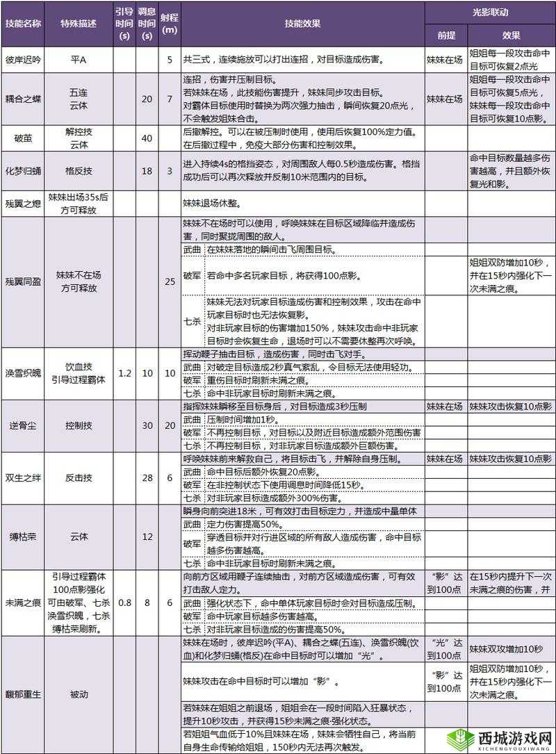 烈火如歌,雪职业深度解析与技能一览