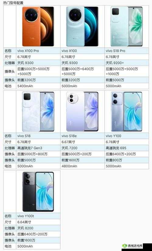 绝地求生全军出击VIVO机型攻略，VIVO能玩吗？