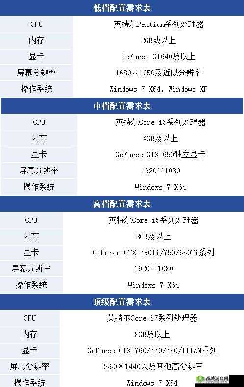 三位一体 2PC 版配置要求：畅玩游戏的硬件标准指南