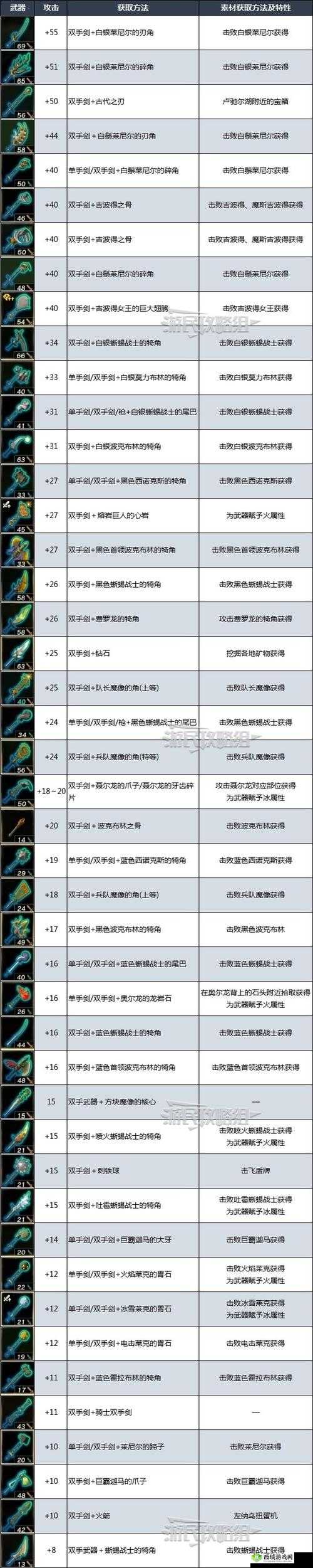 塞尔达传说手游武器坏了怎么修？恢复耐久度方法详解