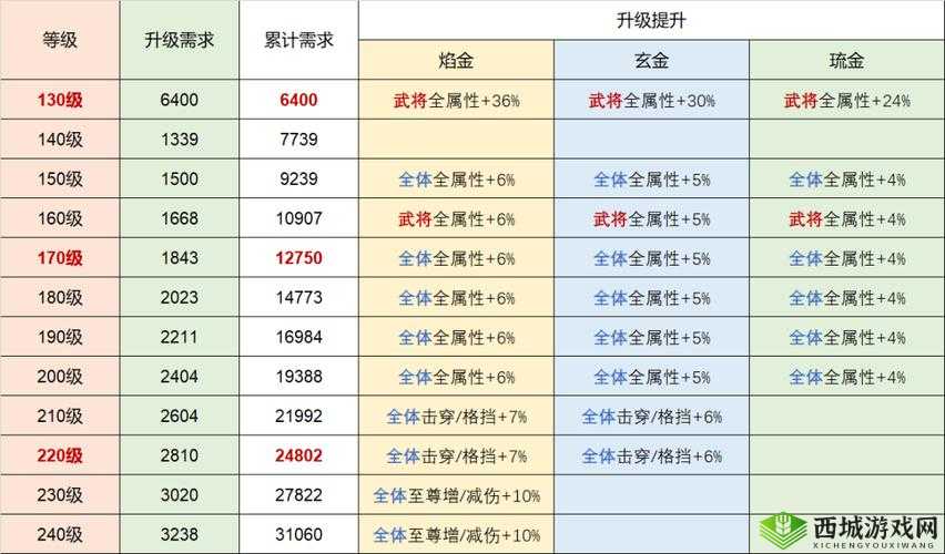 坐骑培养与战力提升,全面解析