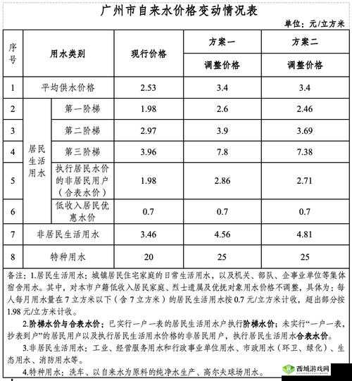 韩国三色电费 2024 免费吗:政策解读与影响分析