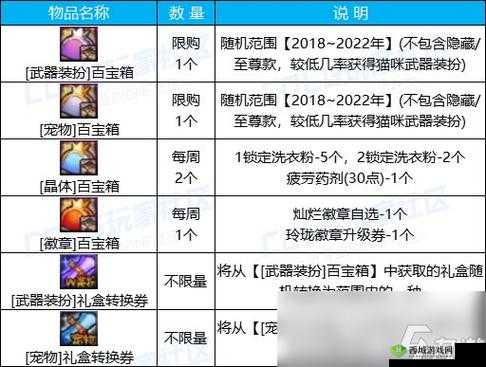 全民岛主神秘宝箱大揭秘,领取攻略与活动详解