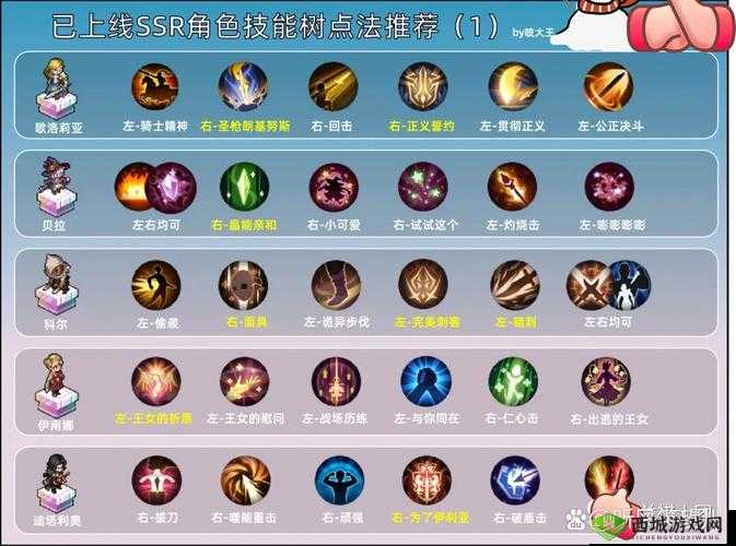 幻想骑士团，骑士角色玩法技巧与技能详解的资源管理艺术