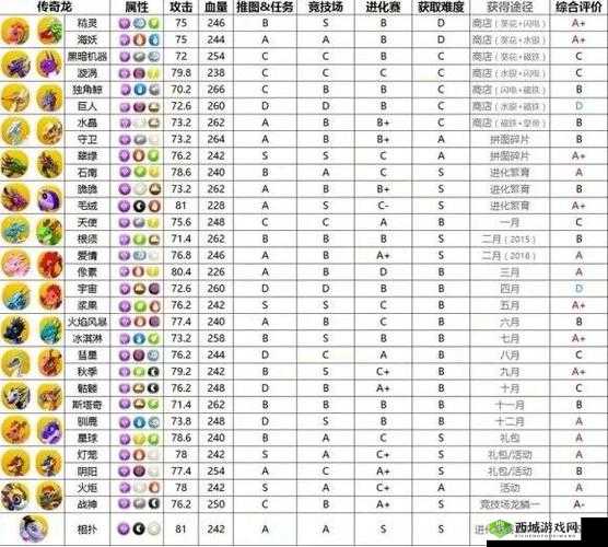 萌龙大乱斗今日正式公测，新手玩法攻略