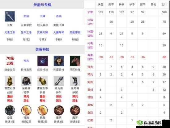 猎魂觉醒深度攻略,关键词解析与日常玩法详解