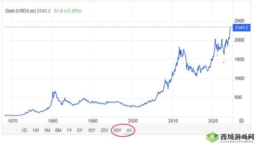 探索黄金网站 APP 在线看考虑重新上架：背后原因及未来走向分析