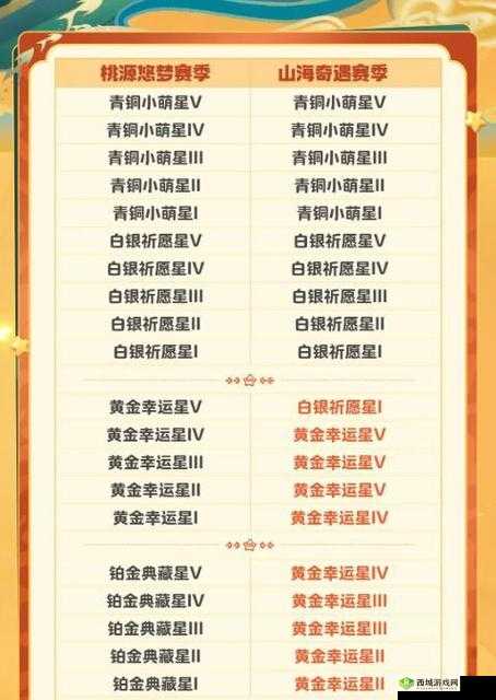 QQ飞车手游S2段位继承表及新赛季继承规则介绍