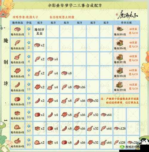 探索桃源深处的饮品奥秘：配方精选大揭秘