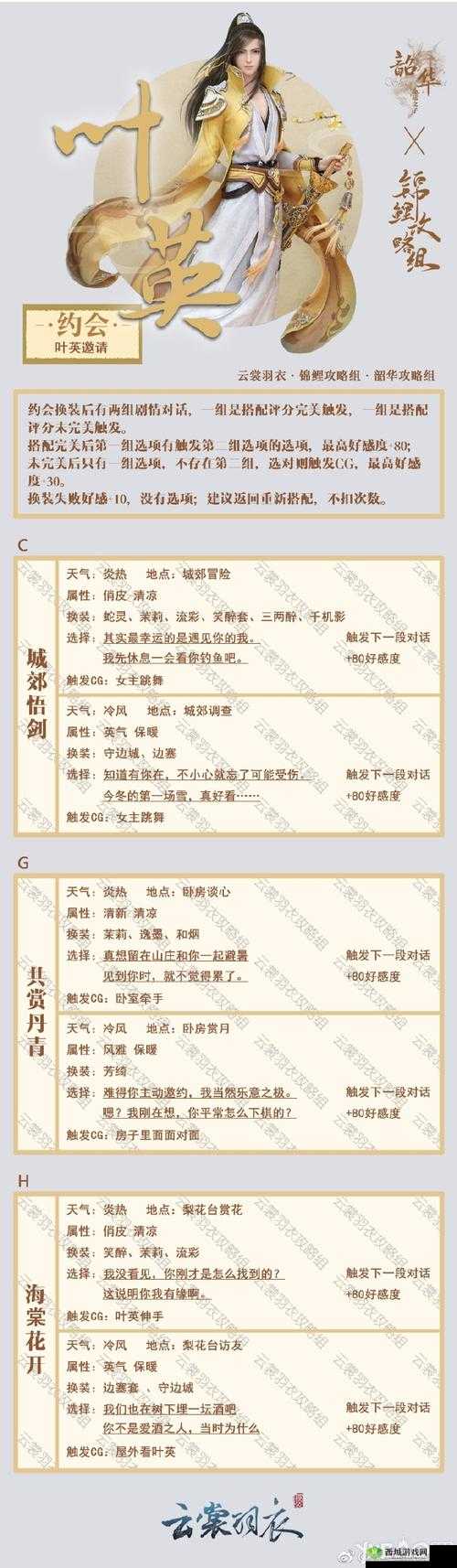 云裳羽衣叶英约会看戏,高分对话攻略揭秘