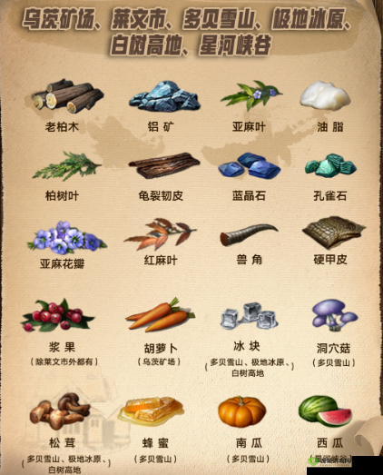 明日之后高级资源拾取攻略,铜矿开箱子来得快