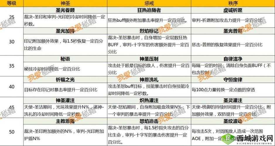 我叫MT4咒术师，秘技、铭文与天赋的深度解析