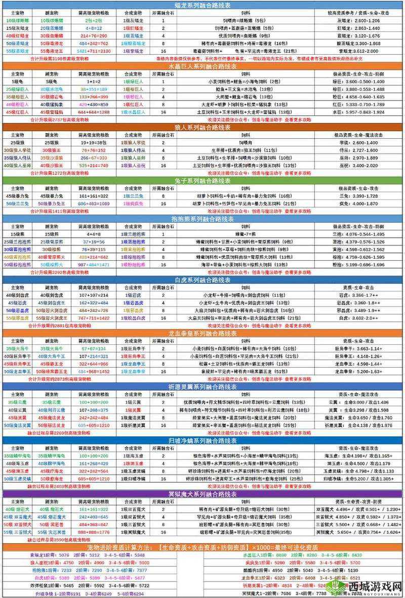 创造与魔法椰奶制作方法,融合自然之味