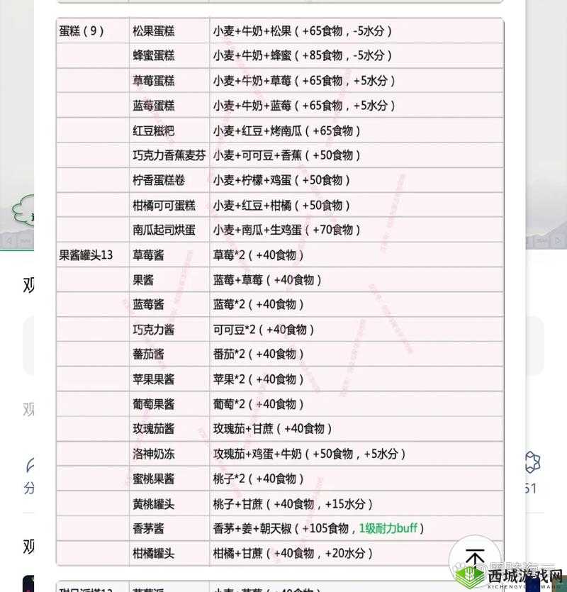 甜蜜探索,创造与魔法中的蜂蜜蛋糕传奇