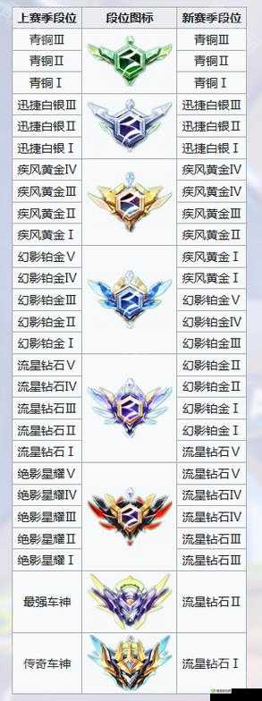 QQ飞车手游铂金段上分技巧，教你铂金轻松晋级钻石