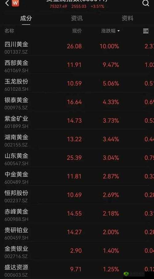 黄金网站 APP 在线看实时行情：提供精准可靠的黄金信息