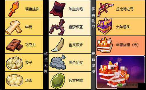 奶块大年兽攻略，打法技巧与掉落物品全揭秘