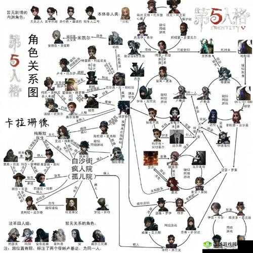第五人格人物关系详解，剧情党玩家的资源管理秘籍