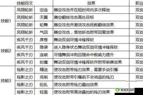 猎魂觉醒重剑技能符文搭配全攻略