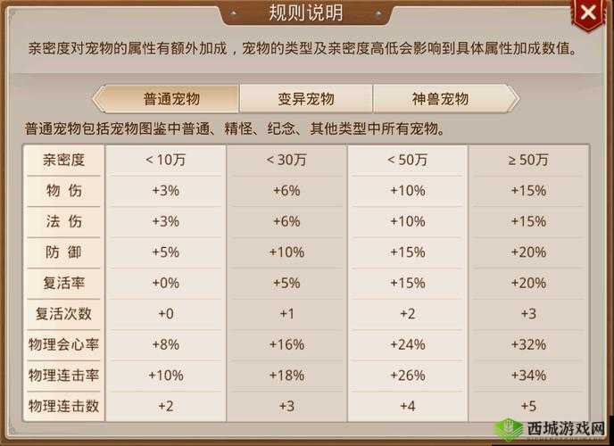 关键词，宠物亲密度